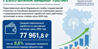 Рост реальных доходов и кадровый потенциал: Башкортостанстат подвел итоги по заработной плате за первое полугодие 2026 года - Институт стратегических исследований