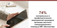 Органы местного самоуправления региона проводят профилактические и контрольные (надзорные) мероприятия. - Вашкинский муниципальный округ
