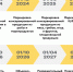О новых требованиях цифровой маркировки при розничной продаже консервированной продукции с 1 октября 2026г - Мокшанский район