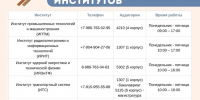 Приёмная комиссия НГТУ имени Р.Е. Алексеева перешла на новый режим работы - НГТУ