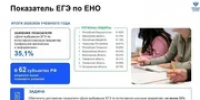 Школьники Башкирии выбирают инженерные и IT-специальности - Башинформ
