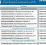 График работы астраханских АЗС на 29 августа - Комсомольская Правда