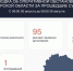 В Курской области за сутки сбили 189 беспилотников ВСУ - Курская правда