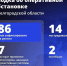 Шуваев: ВСУ 86 раз атаковали Белгородскую область за сутки - Сетевое издание Победа 31