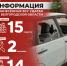 Информация о нанесённых ВСУ ударах по Белгородской области за прошедшие сутки - Belnovosti.Ru