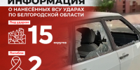 Информация о нанесённых ВСУ ударах по Белгородской области за прошедшие сутки - Belnovosti.Ru