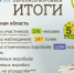 Карточка акции в Вологодской области. - Вологодское отделение РГО