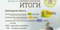 Карточка акции в Вологодской области. - Вологодское отделение РГО