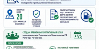В Дагестане готовят к открытию ранее закрытые автозаправки - РИА Дагестан