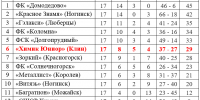 Футбол. Ход конем - Nedelka-Klin.Ru
