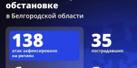 Шуваев: ВСУ 138 раз атаковали Белгородскую область за сутки - Сетевое издание Победа 31