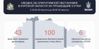 100 украинских беспилотников сбили над Курской областью - Комсомольская Правда