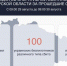 Сотня дронов сбита в Курской области за сутки - Курские Известия