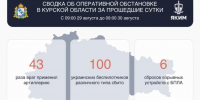 Сотня дронов сбита в Курской области за сутки - Курские Известия