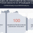 В небе Курской области за сутки сбили 100 беспилотников ВСУ - Городские Известия