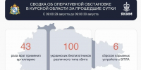 В небе Курской области за сутки сбили 100 беспилотников ВСУ - Городские Известия