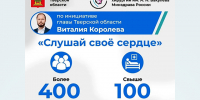 Свыше 400 тверичей проверили сердце и сосуды с подачи Виталия Королёва - Газета Вся Тверь