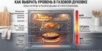 Секрет трёх уровней: то, о чём молчат инструкции к газовым плитам - Газета Новороссийский рабочий