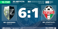 ФК "Заречное" (Джанкой) – ФК "Спарта-КТ" (Молодежное) – 6:1. Протокольные данные - Футбольный союз