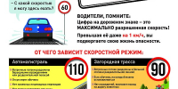 Скорость должна обеспечивать водителю возможность постоянного контроля - ГТРК Бурятия