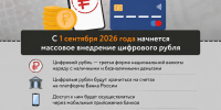 Цифровой рубль и криптовалюта. Что изменится в жизни россиян с 1 сентября 2026 года - ИА Амител