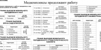 Медкомплексы продолжают работу - Усть-Абаканский район