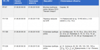 Дома на восьми улицах Тулы останутся без света 31 августа - ТК Первый Тульский