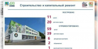 В Набережных Челнах за последние годы построили 11 школ и 20 детсадов - ИА Татар-информ