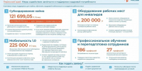 За господдержкой - в кадровый центр - Медиацентр Мой район