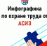 Инфографика от Ассоциации «СИЗ» - подтверждение соответствия СИЗ. - Жуковский округ