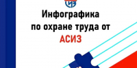 Инфографика от Ассоциации «СИЗ» - подтверждение соответствия СИЗ. - Жуковский округ