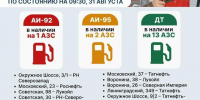 В Архангельске с топливом все очень печально - Tv29.Ru