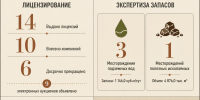 Деятельность министерства лесного, охотничьего хозяйства и природопользования в области геологии и недропользования за 1 полугодие 2026 г. - Министерство лесного, охотничьего хозяйства и природопользования