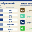 На прошлой неделе куряне больше всего жаловались на отсутствие горячей воды - Курская правда