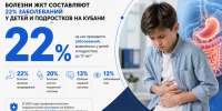 Болезни ЖКТ составляют 22% заболеваний у детей и подростков на Кубани - Газета Краснодарские известия