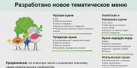В казанских школах введут тематические дни национальных кухонь - ИА Татар-информ