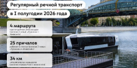 Три новых причала откроют на Москве-реке до конца 2026 года - Говорит Москва