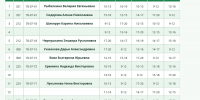 Новое расписание участковых врачей-педиатров - Научно-клинический центр