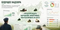 Предиктивному надзору - быть - Знамя Октября