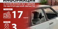 Информация о нанесённых ВСУ ударах по нашему региону за прошедшие сутки - Belnovosti.Ru