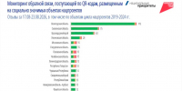 Новости Черинфо - CherInfo.Ru