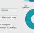 В Казани бизнесу компенсируют до 70% затрат на пункты сбора вторсырья - ИА Татар-информ