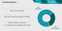 В Казани бизнесу компенсируют до 70% затрат на пункты сбора вторсырья - ИА Татар-информ