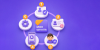 Как тюменцам настроить мобильное приложение «Моя школа. Дневник» - Департамент информатизации