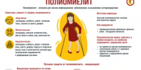 Полиомиелит: опасность, о которой важно помнить - Кувандыкский городской округ