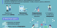 Администрация Родионово Несветайского района информирует о проведении кампании по вакцинации против гриппа. - Родионово-Несветайский район
