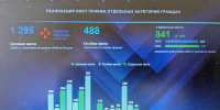 В Башкирии в вузы по квотам зачислено более 2 тысяч студентов - Сетевое издание Республика Башкортостан
