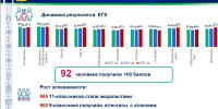В Кировской области — рост результатов ЕГЭ и успеваемости - Кировская правда