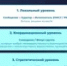 В Уфе назвали министерства, оперативнее реагирующие на жалобы жителей - Башинформ