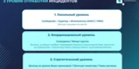 В Уфе назвали министерства, оперативнее реагирующие на жалобы жителей - Башинформ